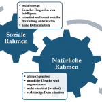 Rahmentheorie (neu)
